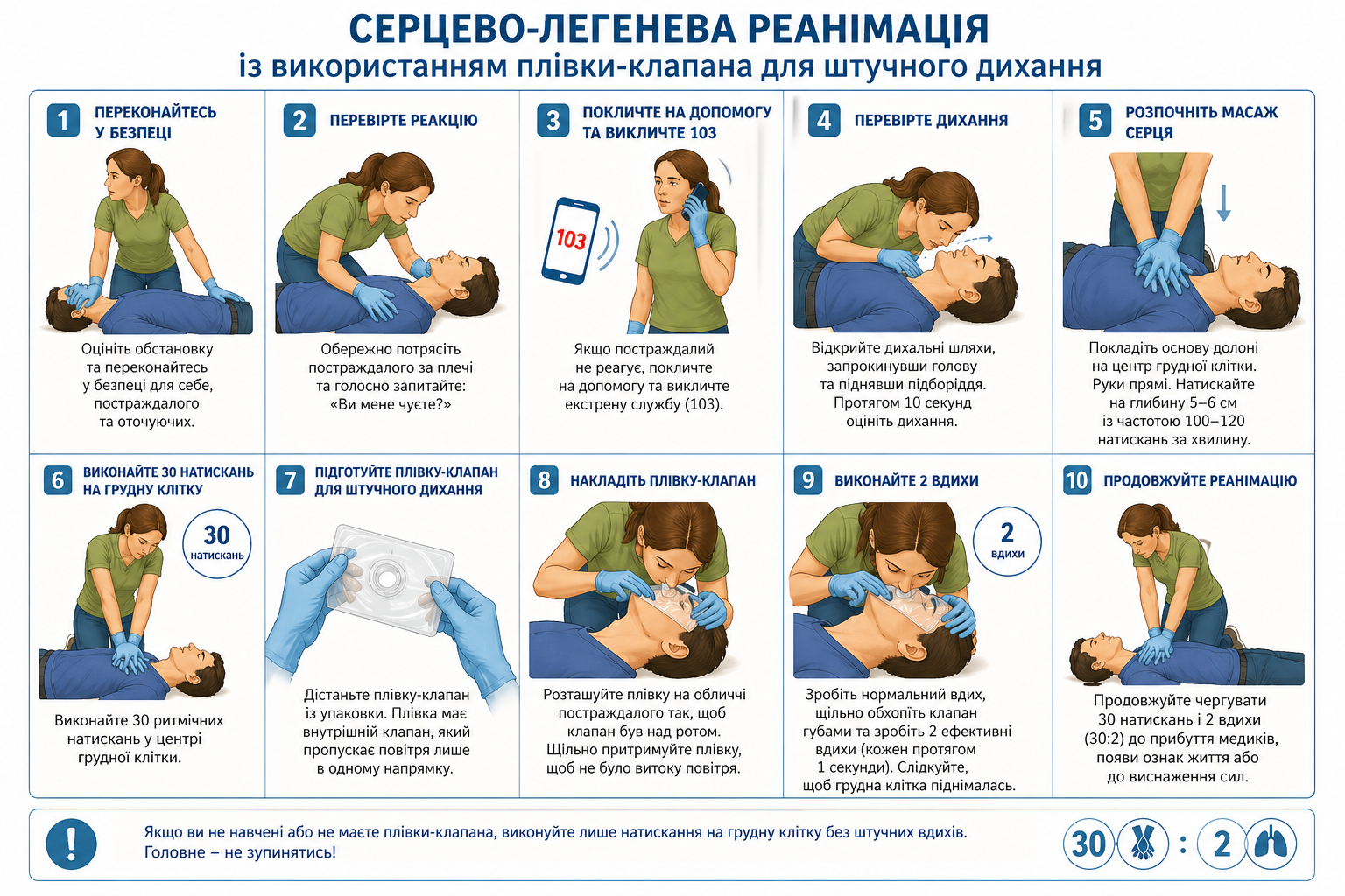 Штучне дихання