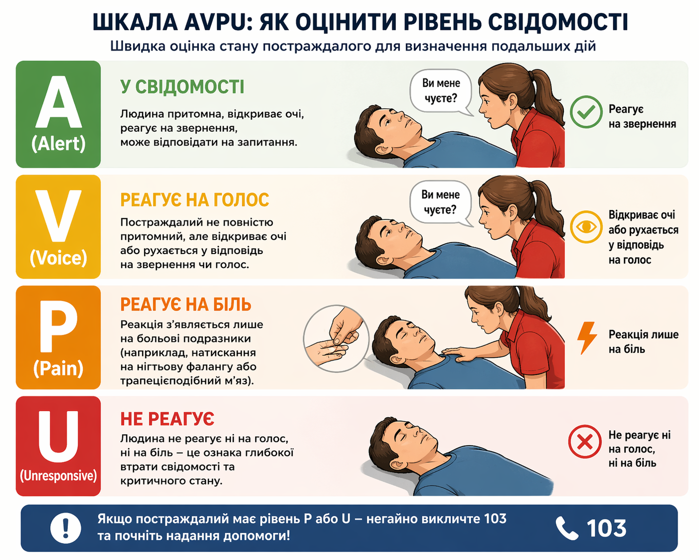 Шкала AVPU