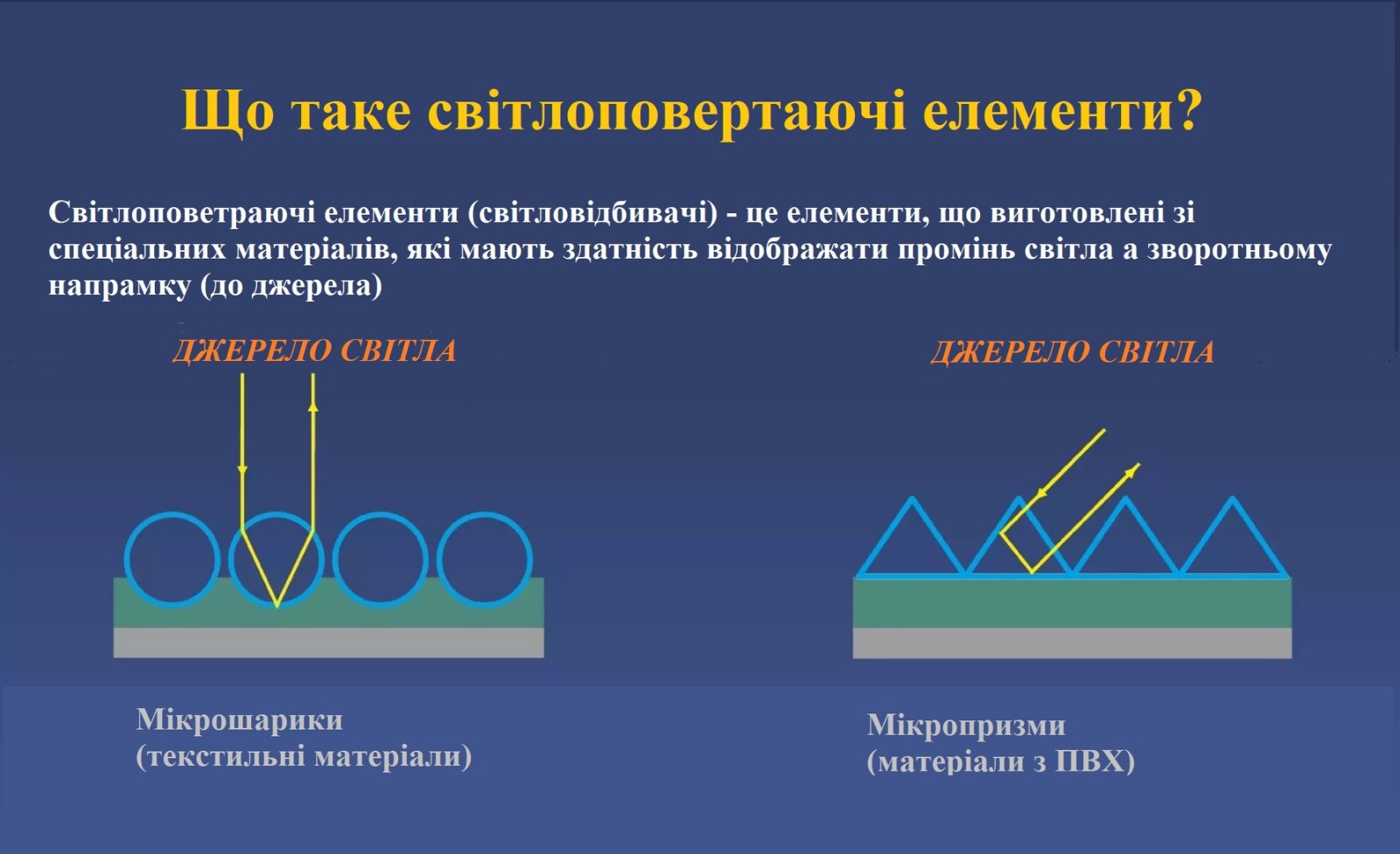 Що таке світлоповертаючі елементи