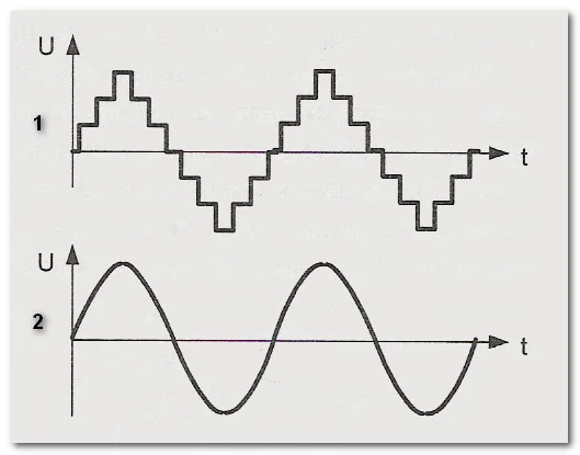 Синусоида инвертора 